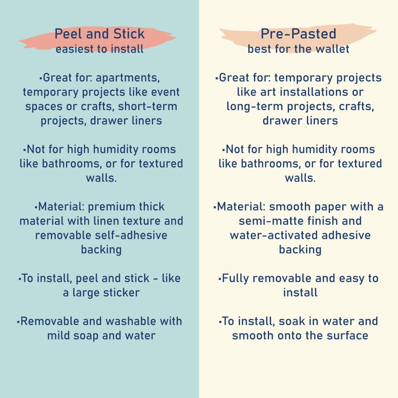May include: A side-by-side comparison of two types of wallpaper: Peel and Stick and Pre-Pasted. The Peel and Stick option is described as easiest to install, while the Pre-Pasted is best for the wallet. Each option lists its features and installation instructions.