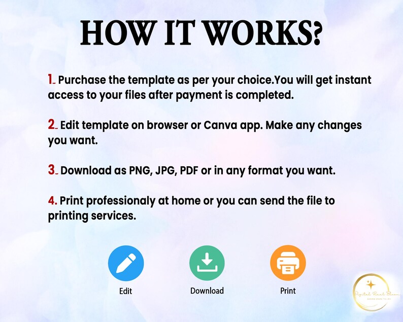 Puede incluir: Un gr&aacute;fico con el texto "&iquest;C&Oacute;MO FUNCIONA?" y pasos numerados. Los pasos incluyen la compra, edici&oacute;n, descarga como PNG, JPG o PDF e impresi&oacute;n. Tambi&eacute;n se incluyen iconos para editar, descargar e imprimir.