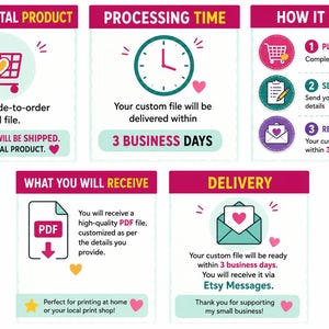 May include: A graphic explaining the process of ordering a custom digital product. It features pink and teal elements, including icons of a shopping cart, clock, and envelope, alongside text detailing the steps and delivery time.