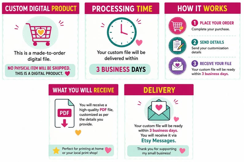 May include: A graphic explaining the process of ordering a custom digital product. It features pink and teal elements, including icons of a shopping cart, clock, and envelope, alongside text detailing the steps and delivery time.