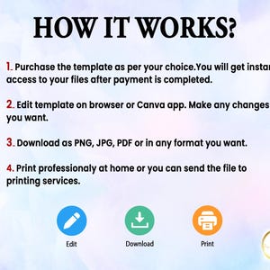May include: A graphic with the text "HOW IT WORKS?" and numbered steps. Steps include purchasing, editing, downloading, and printing a template. Icons for edit, download, and print are also included.