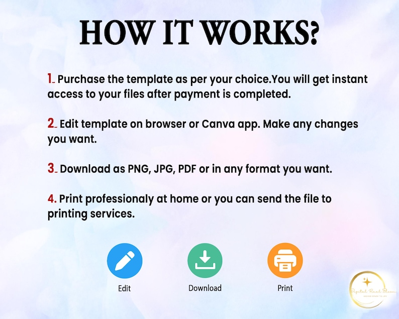 May include: A graphic with the text "HOW IT WORKS?" and numbered steps. Steps include purchasing, editing, downloading, and printing a template. Icons for edit, download, and print are also included.