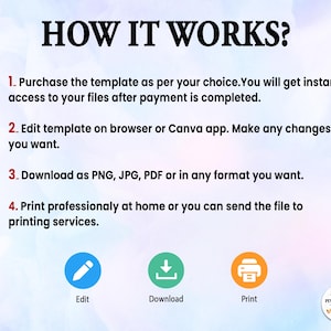 May include: An infographic titled "HOW IT WORKS?" with four numbered steps. The steps describe purchasing, editing, downloading, and printing a template. Icons for edit, download, and print are included. The background is a gradient of blue and white.