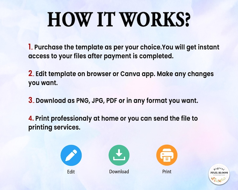 May include: An infographic titled "HOW IT WORKS?" with four numbered steps. The steps describe purchasing, editing, downloading, and printing a template. Icons for edit, download, and print are included. The background is a gradient of blue and white.