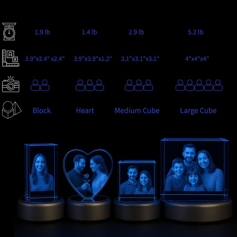 A product comparison image showcasing four types of custom 3D crystal photos: Block, Heart, Medium Cube, and Large Cube. Each crystal is laser-engraved with portraits, illuminated by LED bases, highlighting lifelike 3D details. The chart above displays dimensions, weights, and recommended number of people for each crystal size. Block and Heart crystals suit single or couple portraits, while Medium and Large Cubes fit families or groups.
