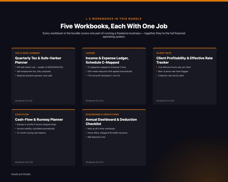 Freelancer Financial OS Bundle | 1099 Quarterly Tax Safe Harbor Schedule C Client Rate Cash Flow Runway Spreadsheets | Excel image 2