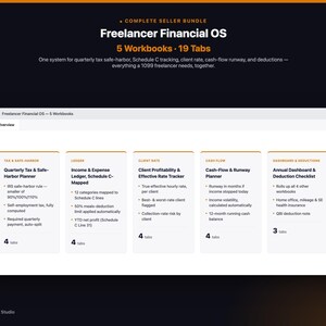 Może przedstawiać: Cyfrowy pulpit nawigacyjny o nazwie Freelancer Financial OS zawierający 5 skoroszytów i 19 kart. Interfejs wyświetla sekcje dotyczące podatków, księgi przychodów i rozchodów, rentowności klientów, przepływów pieniężnych i odliczeń.