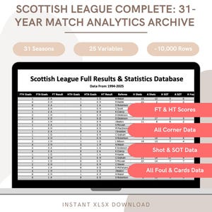 May include: A screenshot of a spreadsheet displaying data from a Scottish League Full Results & Statistics Database. The spreadsheet includes columns for FTH Goals, FTA Goals, FT Result, HTH Goals, HTA Goals, HT Result, Referee, H Shots, A Shots, H SOT, A SOT, and H Fou. The spreadsheet also includes a title that says "Data From 1994-2025".