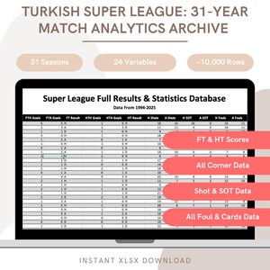 Könnte beinhalten: Ein Screenshot eines Computerbildschirms, der eine Tabellenkalkulation mit Daten aus der türkischen Super League zeigt. Die Tabellenkalkulation enthält Spalten für Tore, Schüsse, Paraden, Fouls und andere Statistiken. Die Tabellenkalkulation ist mit "Super League Full Results & Statistics Database" betitelt und enthält Daten aus den Jahren 1994-2025.