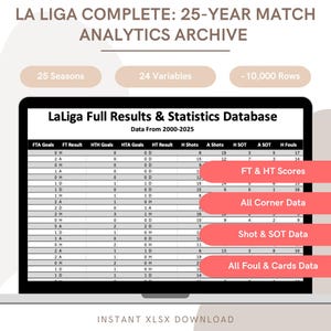 Op de afbeelding: Een screenshot van een computerscherm met een spreadsheet met gegevens uit de Spaanse voetbalcompetitie La Liga. De spreadsheet bevat gegevens over doelpunten, schoten, overtredingen en andere statistieken. De spreadsheet heeft de titel "LaLiga Full Results & Statistics Database" en bevat gegevens van 2000 tot 2025. De spreadsheet heeft 25 seizoenen, 24 variabelen en -10.000 rijen.