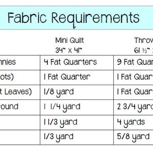 May include: A table showing fabric requirements for a mini quilt and a throw quilt. The table lists the fabric needed for bunnies, orange carrots, green carrot leaves, white background, backing, and binding. The table also lists the size of each quilt in inches.