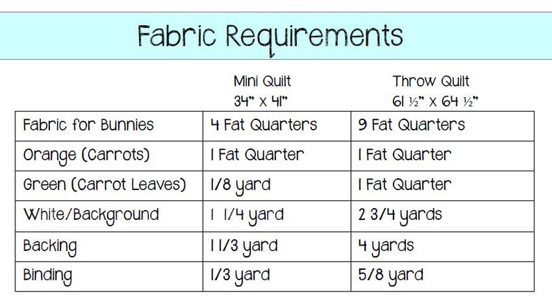 May include: A table showing fabric requirements for a mini quilt and a throw quilt. The table lists the fabric needed for bunnies, orange carrots, green carrot leaves, white background, backing, and binding. The table also lists the size of each quilt in inches.