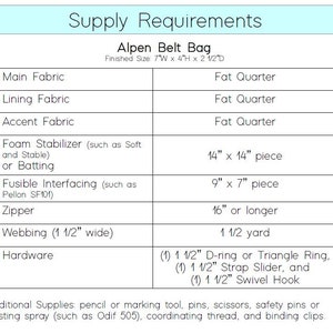 May include: A supply list for making an Alpen Belt Bag, with measurements in inches. The list includes fabric, foam stabilizer, fusible interfacing, zipper, webbing, and hardware.