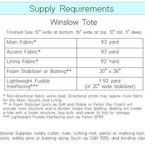 May include: A chart listing the supply requirements for a Winslow Tote, a bag with a finished size of 12 inches wide at the bottom, 16 inches wide at the top, 12 inches tall, and 5 inches deep. The chart lists the required yardage for the main fabric, accent fabric, lining fabric, foam stabilizer or batting, and lightweight fusible interfacing. The chart also includes notes about the types of fabric and stabilizer to use.