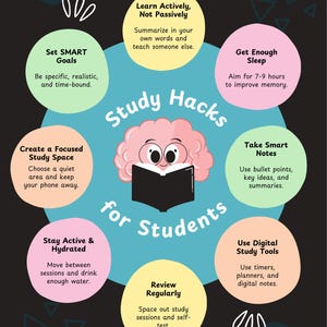 Op de afbeelding: Een kleurrijke infographic getiteld "Study Hacks for Students" met tips voor effectief studeren. De afbeelding toont een cartoonbrein dat een boek leest, omringd door adviesballonnen over onderwerpen als doelstellingen, slaap en aantekeningen.