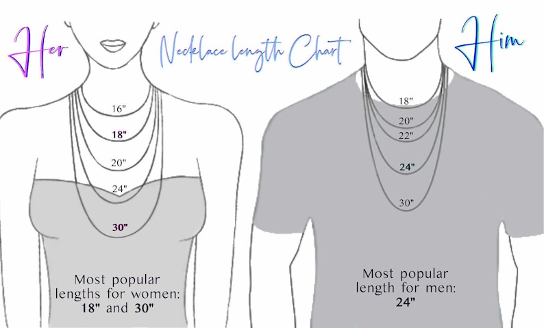 May include: A chart showing necklace lengths for both men and women. The chart shows different lengths of necklaces from 16 inches to 30 inches. The most popular lengths for women are 18 inches and 30 inches. The most popular length for men is 24 inches.