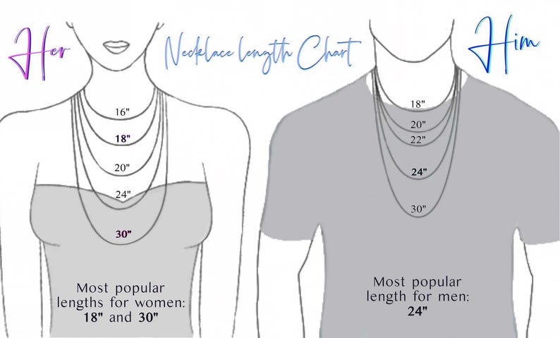 The image is a necklace length chart that compares the necklace lengths for a man and a woman. The chart provides the most popular necklace length for both genders, with 18 inches being the most popular length for women and 24 inches being the most popular length for men.