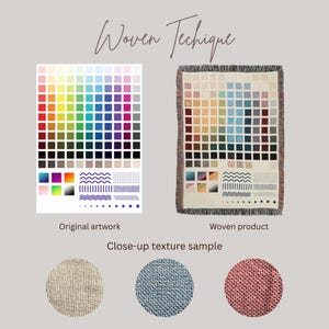 May include: A woven blanket featuring a grid of multicolored squares and geometric patterns, displayed alongside its original digital artwork and three circular close-up texture samples. The text Woven Technique, Original artwork, Woven product, and Close-up texture sample are visible.