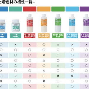 May include: A chart showing the compatibility of different types of sealers and paints. The chart lists the sealers across the top and the paints down the side. Each cell in the chart contains a symbol indicating whether the sealer and paint are compatible. The symbols used are: O (compatible), X (not compatible), and &Delta; (partially compatible).