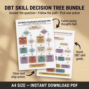 Può includere: Due fogli di carta bianca in formato A4 che presentano alberi decisionali per le abilità DBT con diagrammi di flusso colorati, caselle di testo e frecce. I grafici includono titoli come Distress Tolerance Decision Tree e Regulation Decision Tree, con istruzioni per rispondere alle domande, seguire i percorsi e scegliere le azioni.