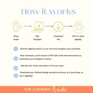 May include: A flowchart showing how to purchase, edit, download, and print or send a digital product. The steps are: 1. Place Order, 2. Edit Template, 3. Download File, 4. Print or send digitally. The text also includes instructions on how to customize the template in Canva.