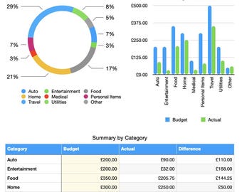 Simple Budget Planner, Debt, Expense & Income Organizer - Digital Planner, Mortgage Calculator, Repayment Calculator