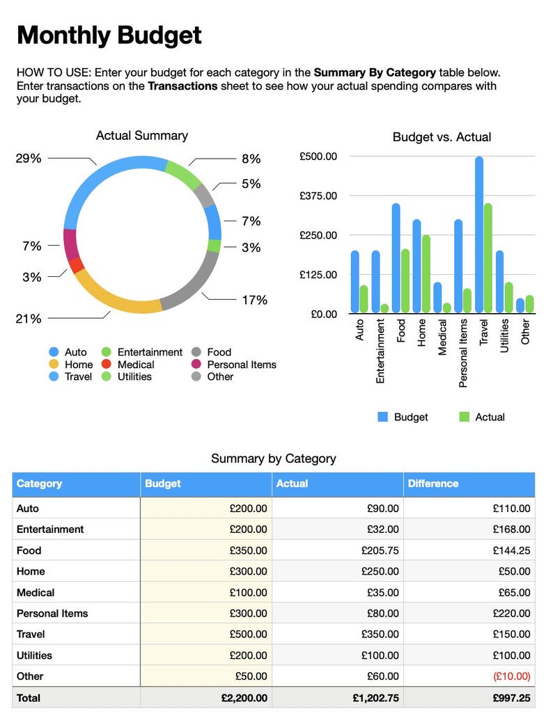 Simple Budget Planner, Debt, Expense & Income Organizer - Digital ...