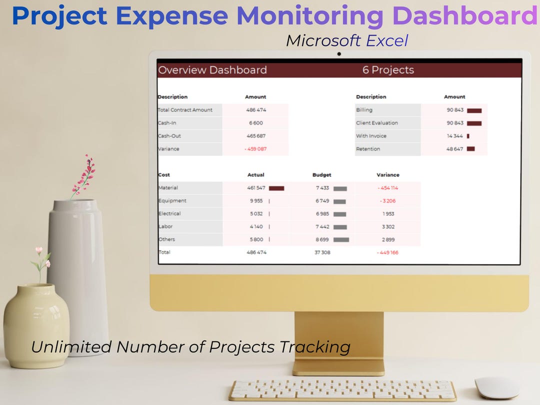Project Expense Monitoring Dashboard I Microsoft Excel I Instant ...