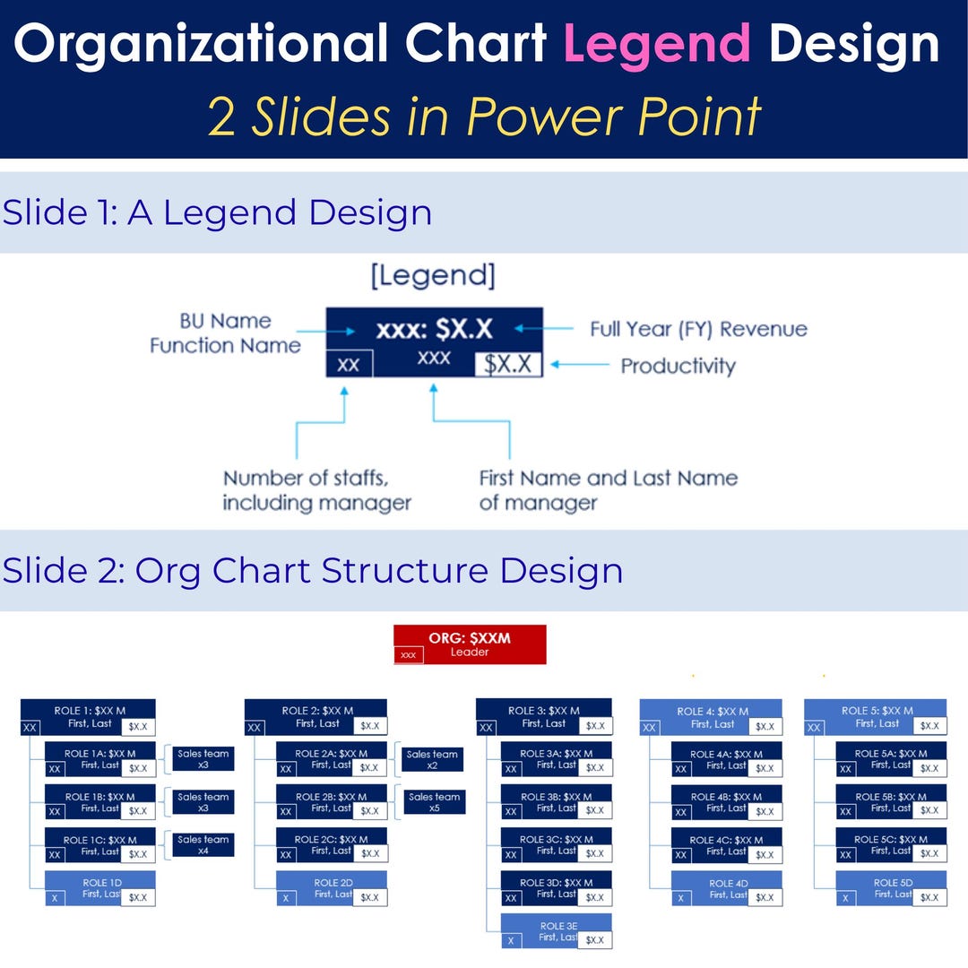 Organizational Chart Legend Design Template I Employee Hierarchy Chart ...