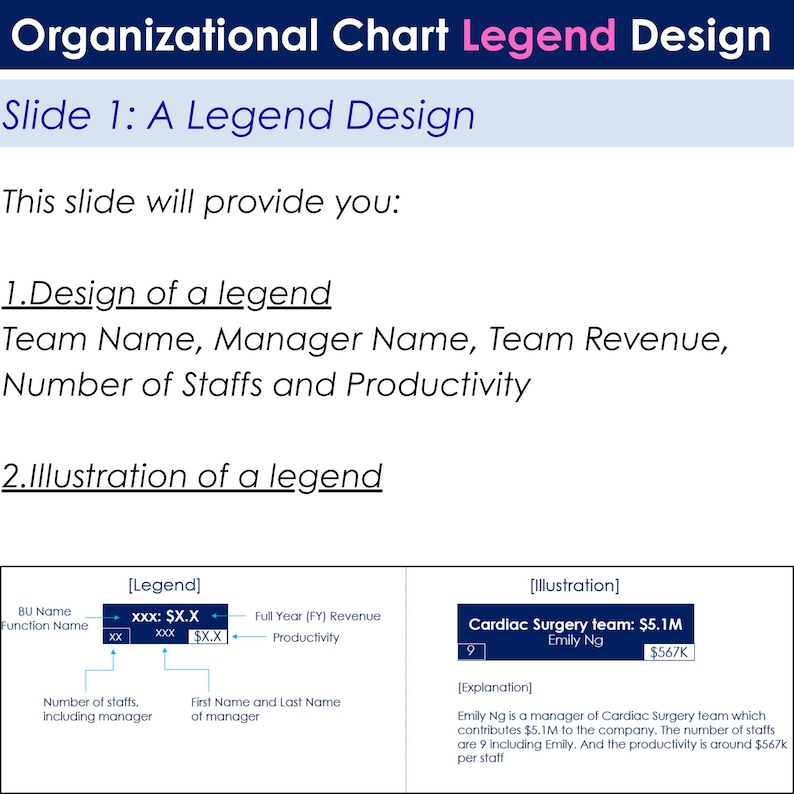 Organizational Chart Legend Design Template I Employee Hierarchy Chart ...