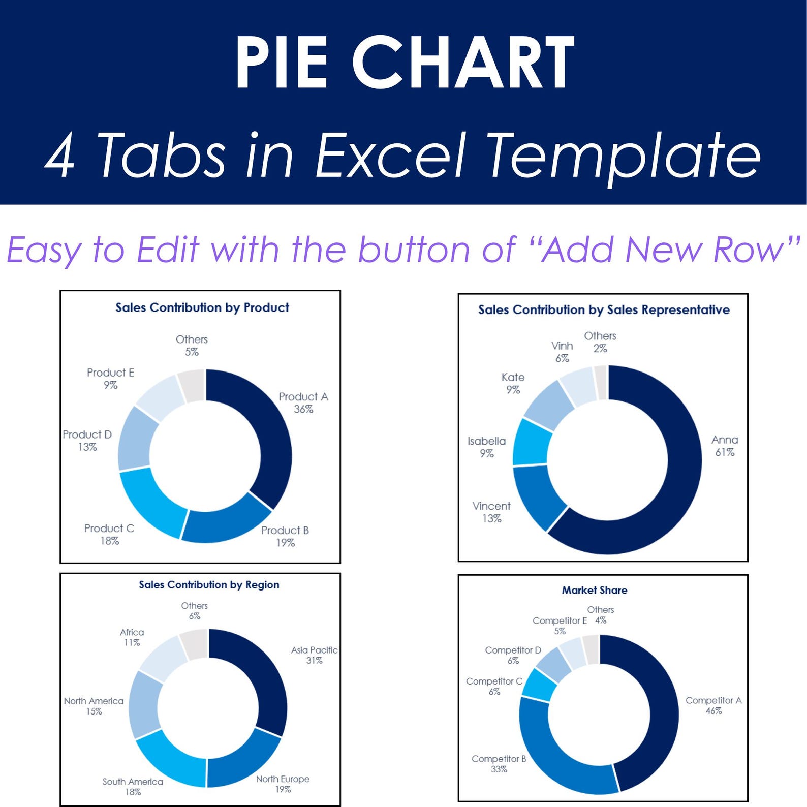 PIE Chart I Excel Template I Sales Contribution and Market Share I Easy ...