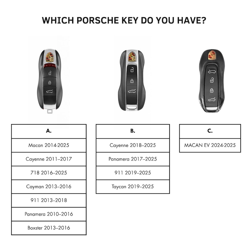 May include: Image showing three Porsche car keys with a question: "WHICH PORSCHE KEY DO YOU HAVE?" Below each key are lists of car models and years, including Macan, Cayenne, 911, and Panamera.