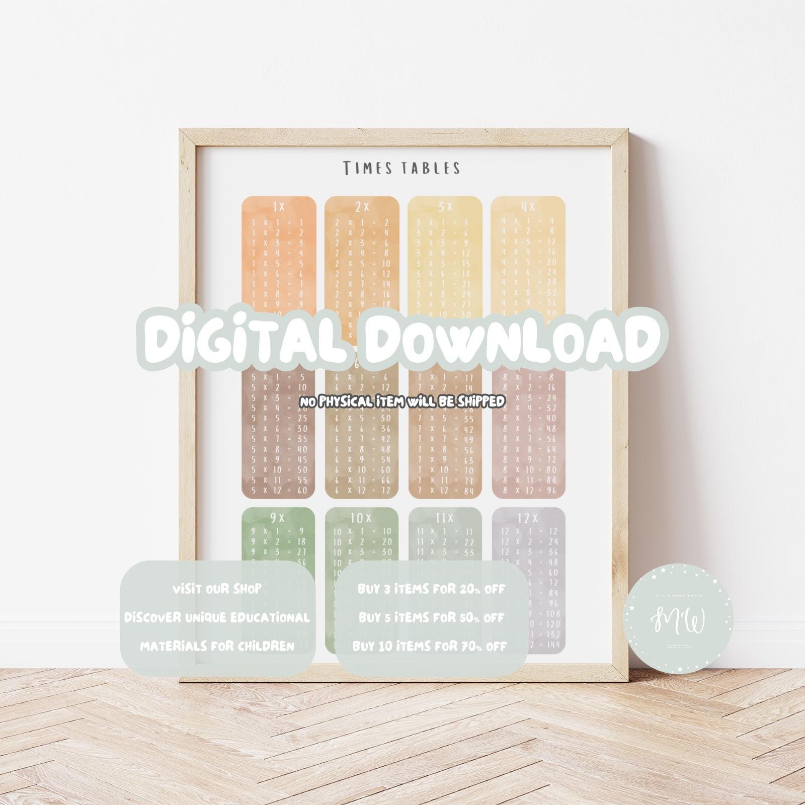 Times Tables Poster | Printable Posters | Educational Posters | Math ...