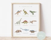 Dinosaur Poster Printable | Dinosaur Poster for Kids | Preschool Educational Poster | Nursery Wall Decor | Kids Wall Art | Digital Download