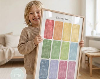 May include: A framed educational poster with the text "Division Tables" and colorful division charts. The poster is held by a smiling child. The poster has a light wood frame.