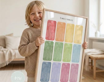 May include: A framed times tables chart with colorful blocks, each displaying multiplication facts. The chart is held by a smiling child. The frame is light brown, and the text "TIMES TABLES" is at the top.
