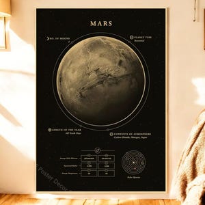 Sonnensystem Poster – Planetenwandkunst – Weltraumdruck für Haus- & Zimmerdekor