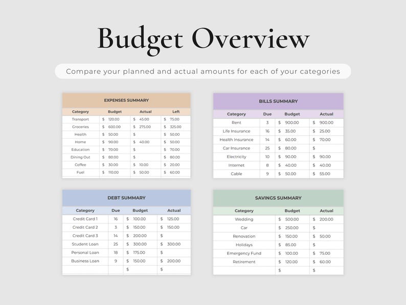 Four different tables in the Monthly Budget Spreadsheet for tracking expenses, bills, debt and savings