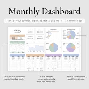 Budget Dashboard of the Monthly Budget Spreadsheet for Google Sheets
