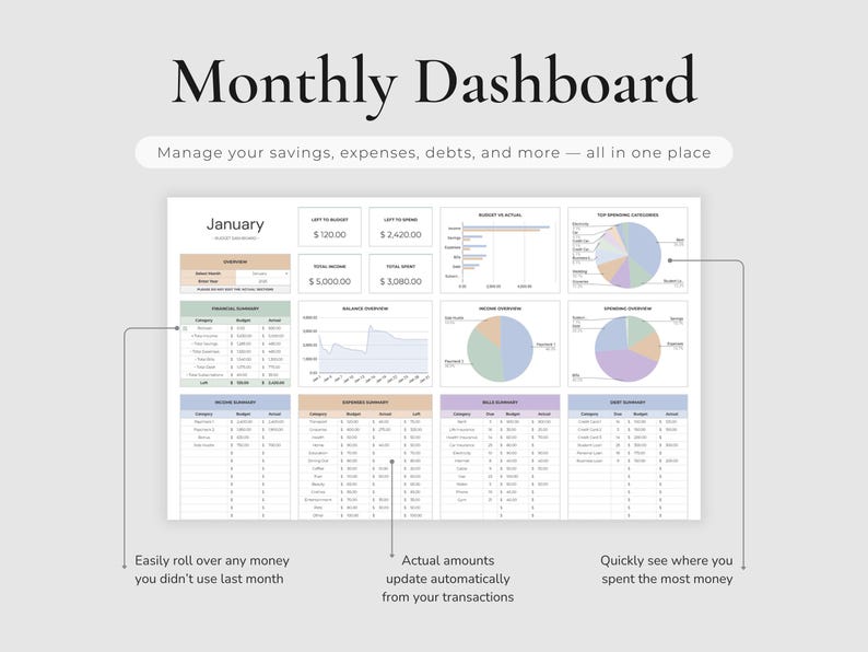Budget Dashboard of the Monthly Budget Spreadsheet for Google Sheets