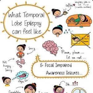 May include: A colourful illustration depicting different feelings and experiences associated with temporal lobe epilepsy. The illustration includes phrases like "Not hungry, Sorry", "Completely Off", "I swear I'm back!" and "Inhaling from my nose".