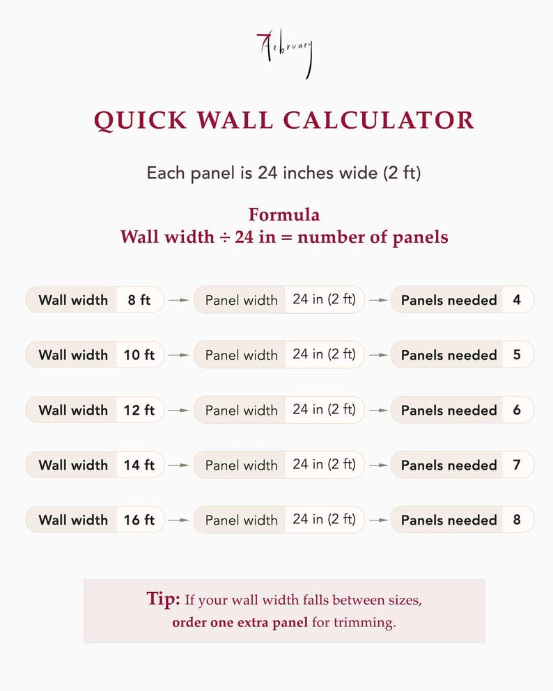 The image is a wall calculator that provides the number of panels needed for different wall widths. It is a simple and straightforward tool for determining the number of panels required for a specific wall width.