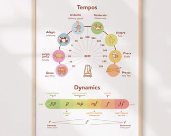 May include: A framed educational poster about musical tempos and dynamics. The poster features a circular diagram with illustrations and text labels such as "Andante," "Moderato," and "Allegro." The bottom section displays dynamic markings like "Piano" and "Forte."