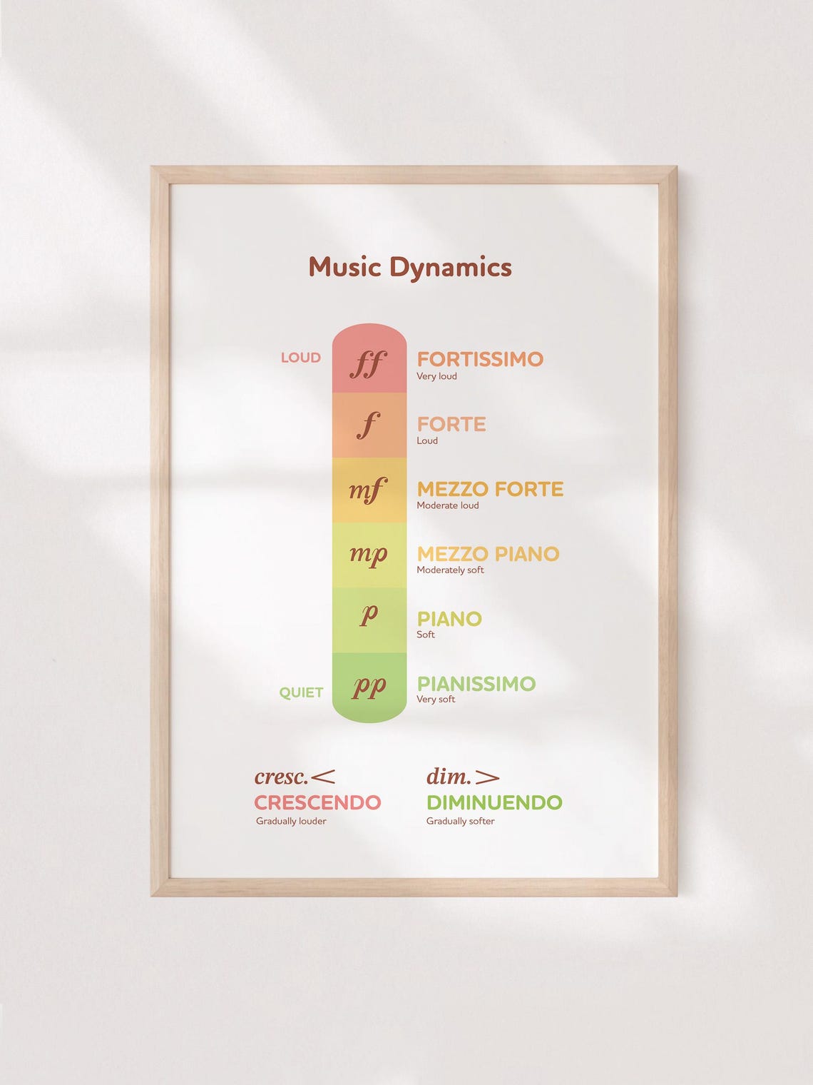 Music Theory Poster for Classroom, Educational Wall Art, Music ...