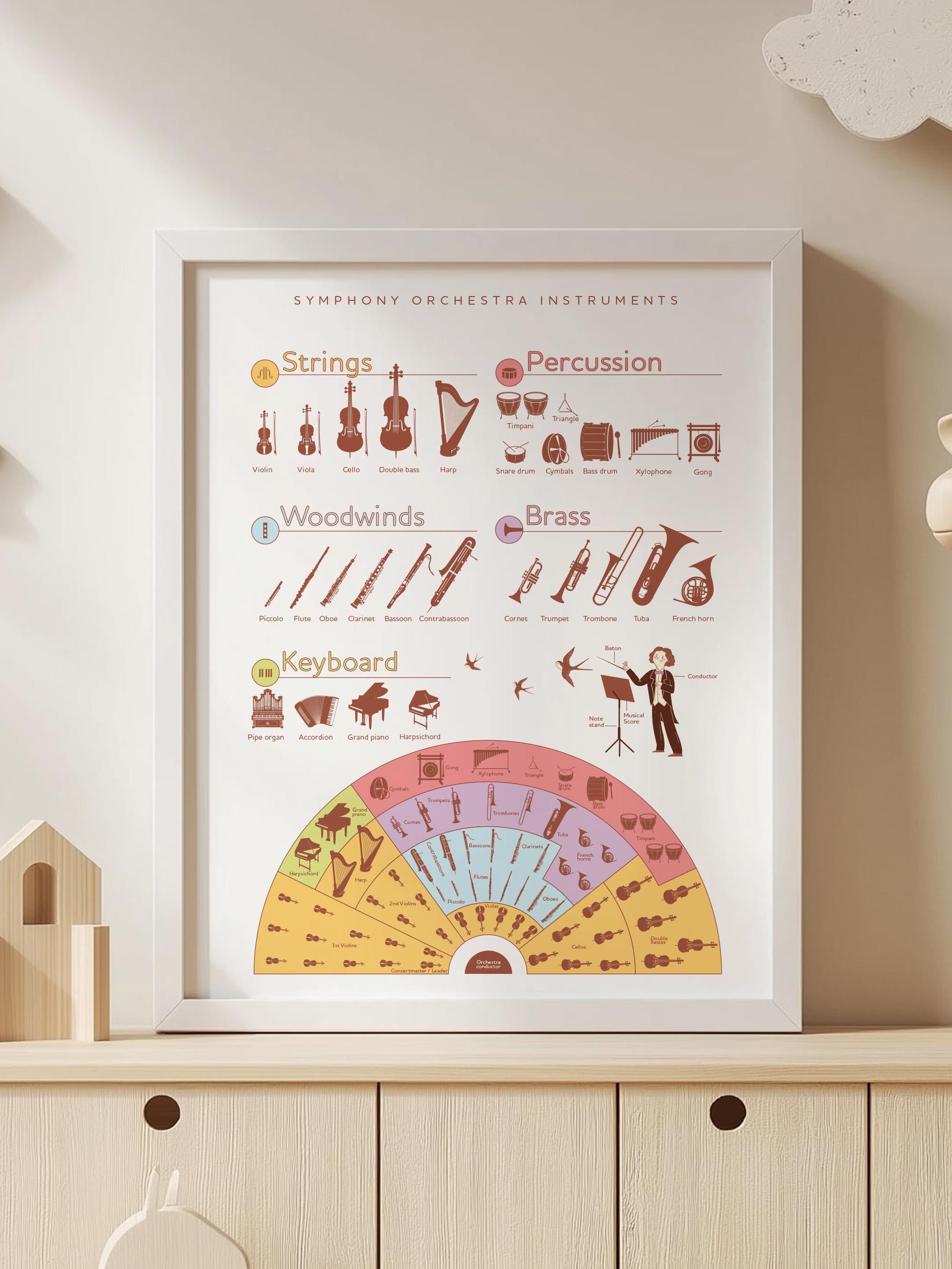Orchestra Poster for Kids, Music Classroom Educational Wall Art
