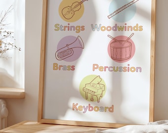 Póster de familias de instrumentos musicales, impresión de teoría musical, arte de pared para el aula, decoración de sala de educación musical, regalo para amantes de la música