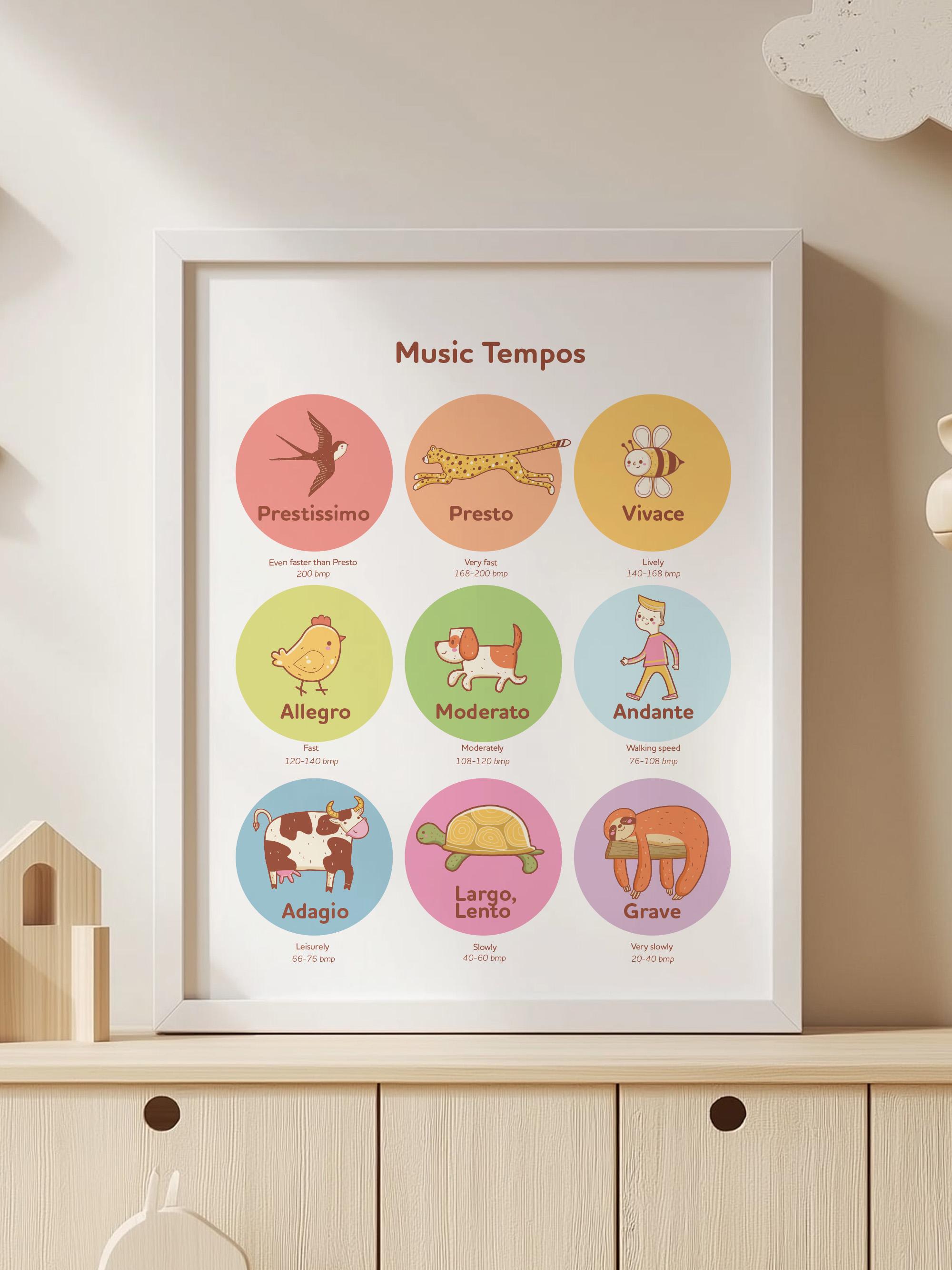 Music Theory Poster for Classroom, Educational Wall Art, Music ...