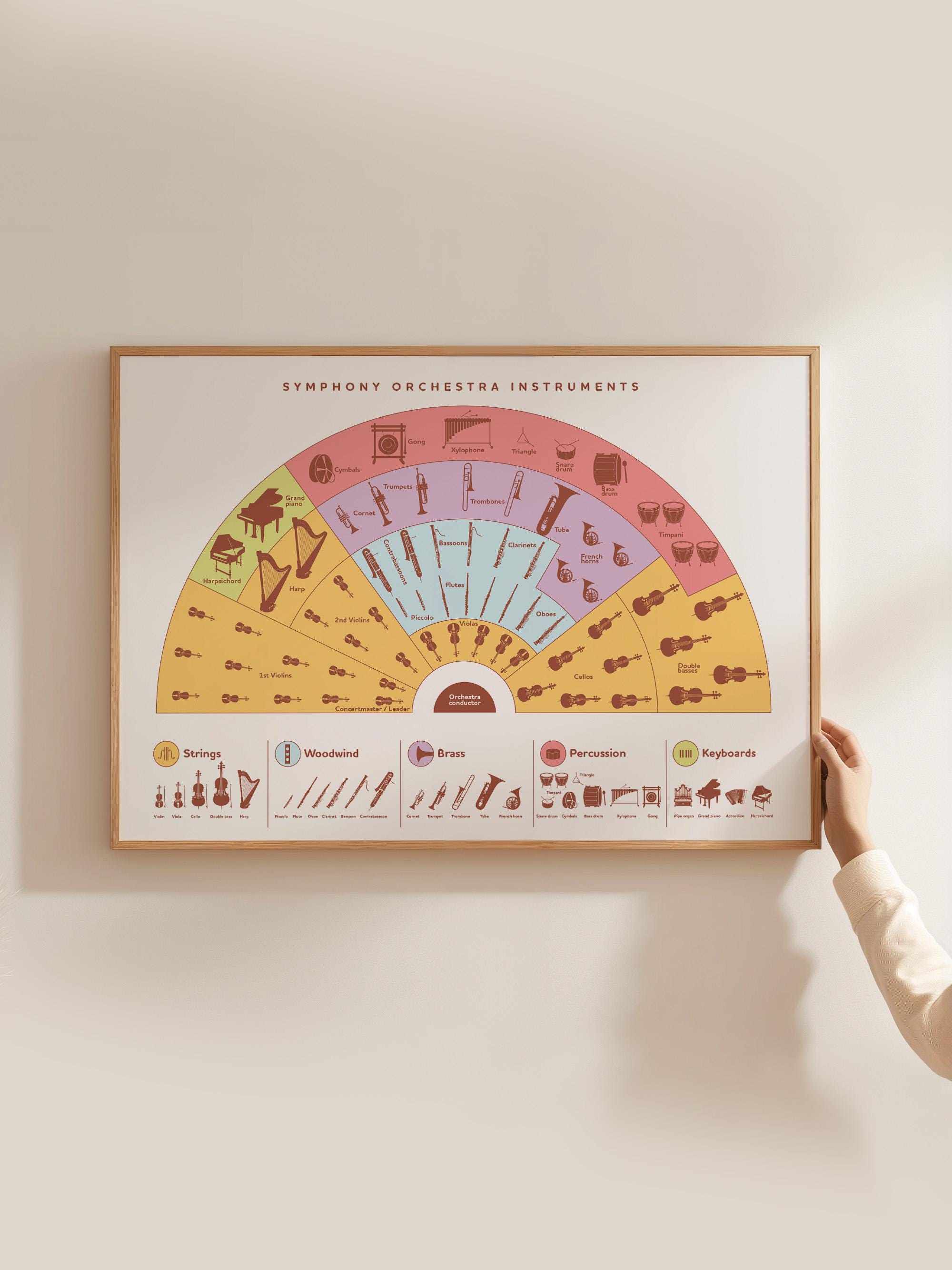 Symphony Orchestra Poster, Music Classroom Educational Wall Art