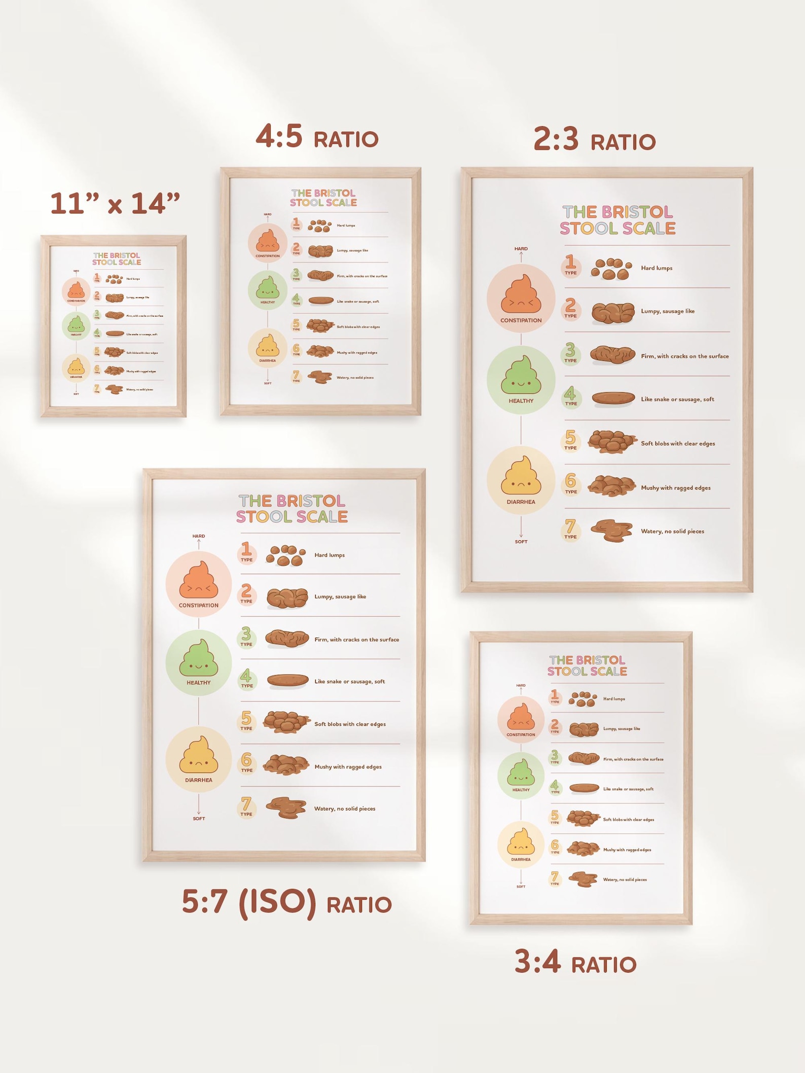 Bristol Stool Scale Poster, Medical Human Anatomy Wall Art, Funny Poop ...