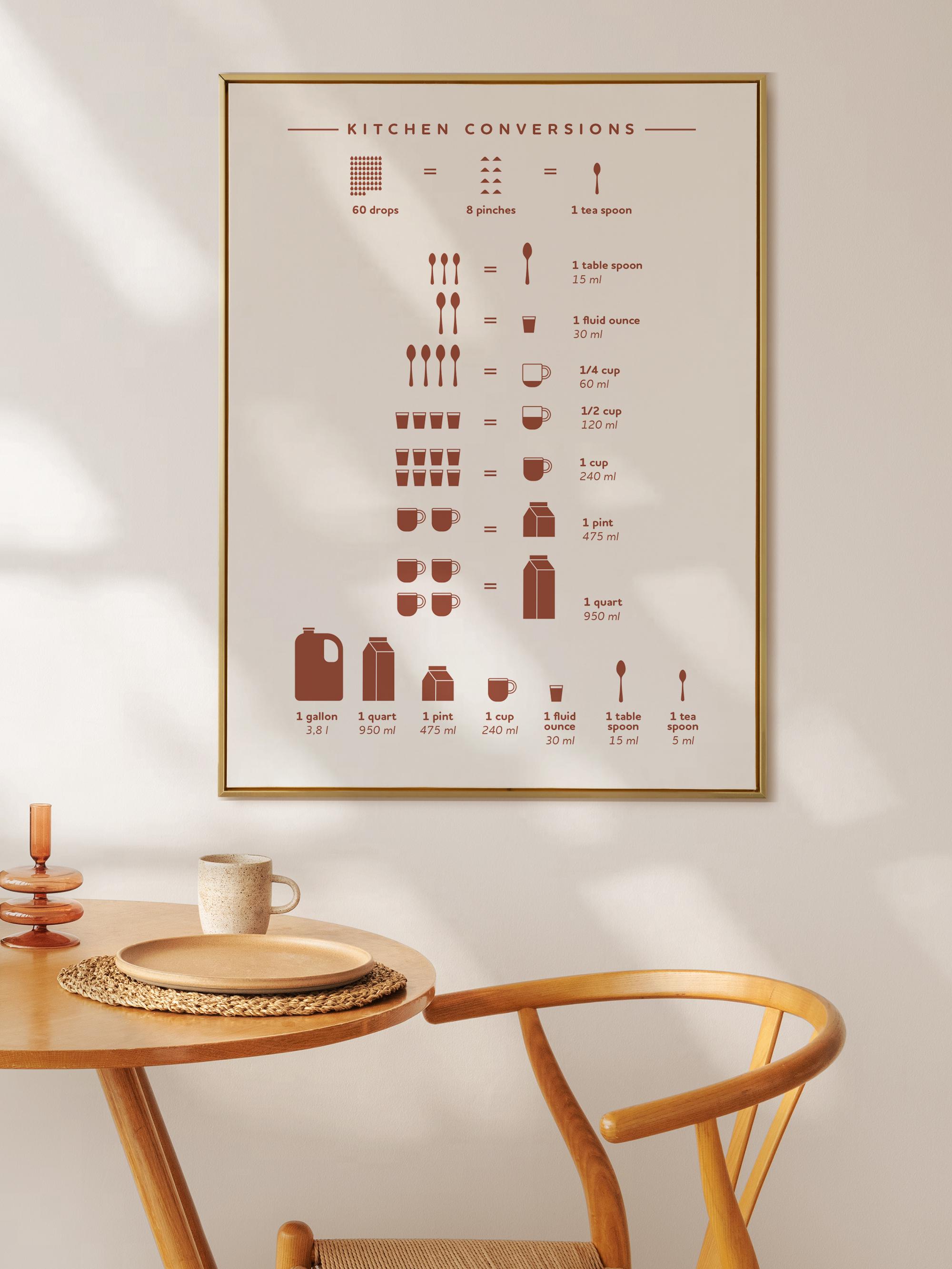 Kitchen Conversion Chart Poster, Cooking Cheat Sheet, Food Measurement ...